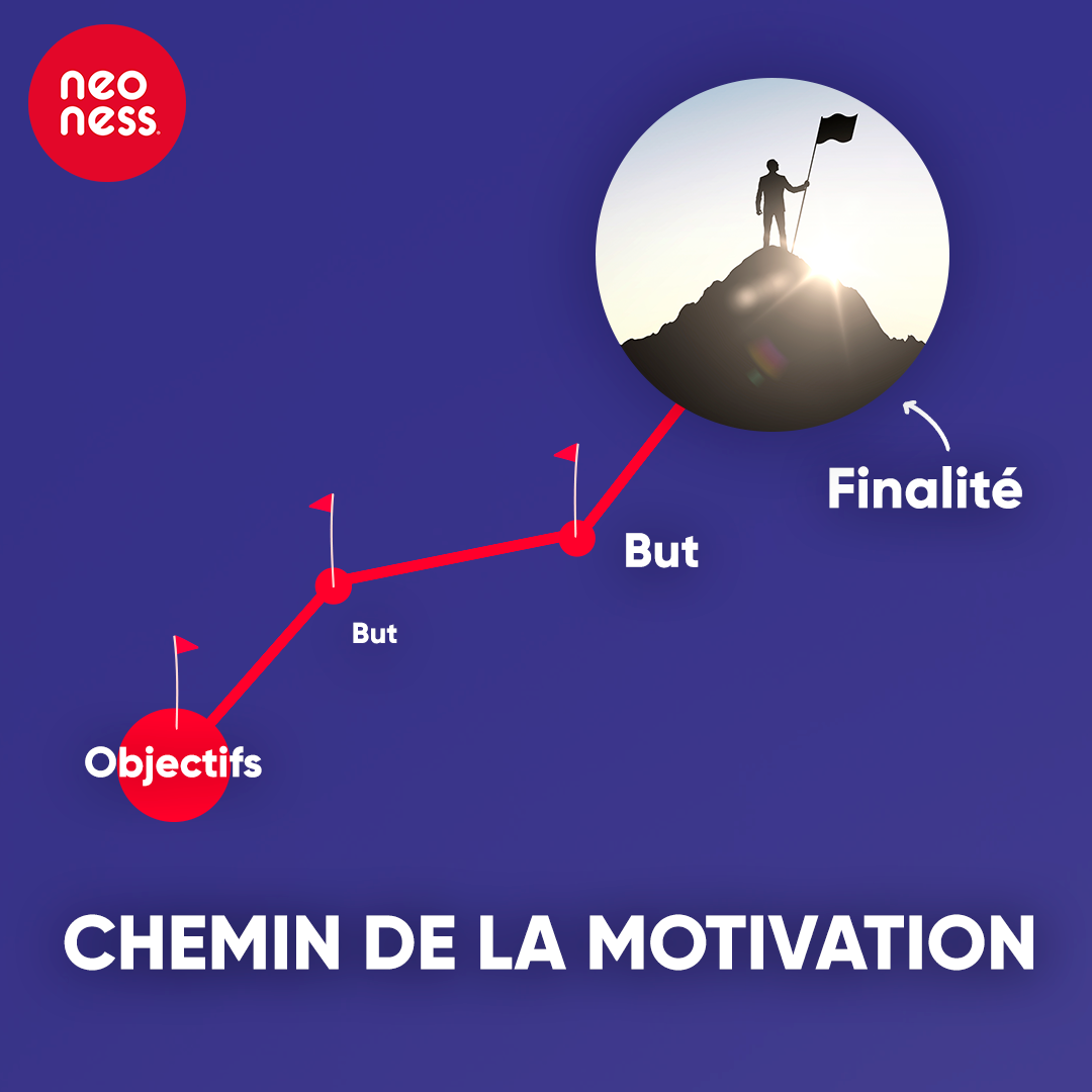 Infographie sur le sport et la motivation avec un homme atteignant le sommet d'une montagnes