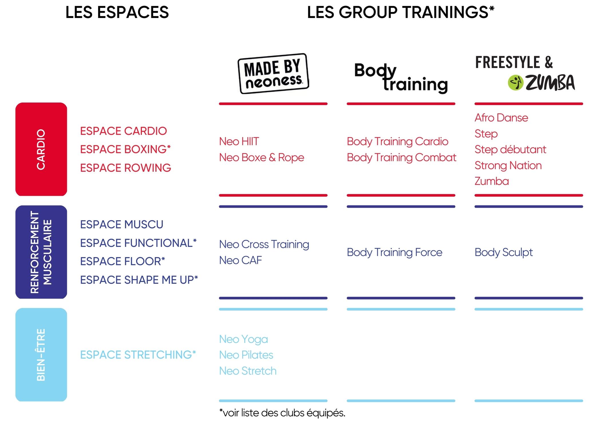 Tableau group trainings neoness 2019